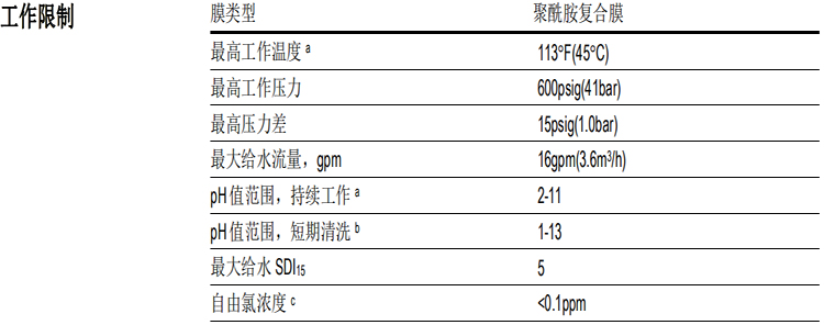 陶氏 FILMTEC? 膜元件大型商用LC LE-4040反滲透膜元件