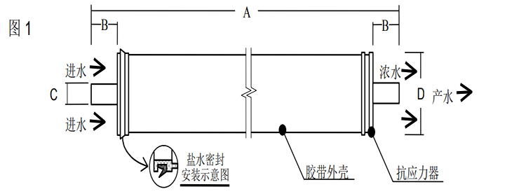 陶氏膠帶纏繞四英寸商用反滲透膜元件XLE-4040