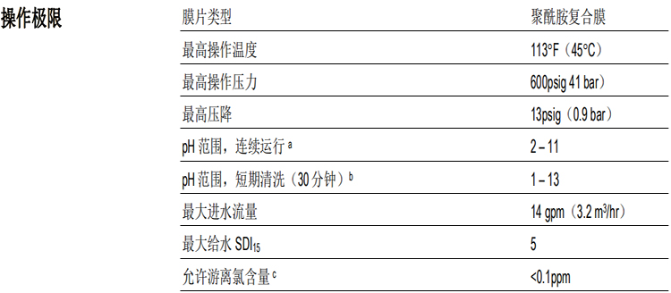 陶氏膠帶纏繞四英寸商用反滲透膜元件XLE-4040