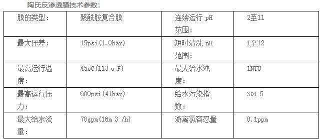 江蘇機(jī)械設(shè)備公司采用美國DOW膜成功案例
