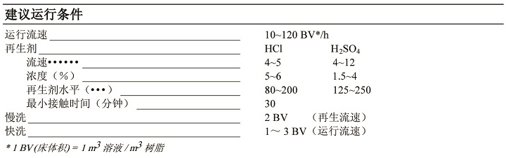 凝結(jié)水用工業(yè)級(jí)強(qiáng)酸陽(yáng)離子樹(shù)脂 凝結(jié)水用工業(yè)級(jí)強(qiáng)酸陽(yáng)離子樹(shù)脂