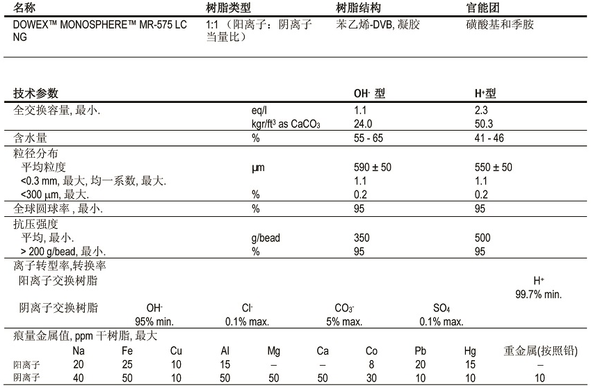 核電站水處理中除鹽均?;齑矘渲? width= 核電站水處理中除鹽均粒混床樹脂