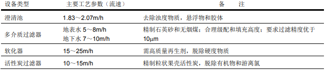 選用陶氏反滲透膜設(shè)備時(shí)預(yù)處理需要考慮些什么
