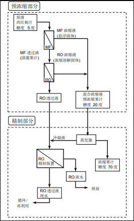 陶氏反滲透膜系統(tǒng)的經(jīng)濟(jì)優(yōu)越性分析