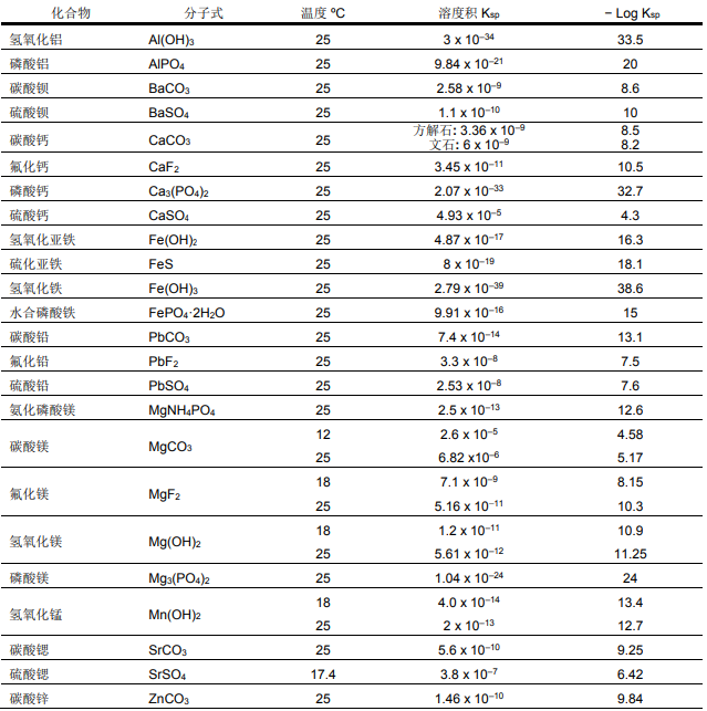 陶氏反滲透膜系統(tǒng)無機鹽結垢的加酸處理措施