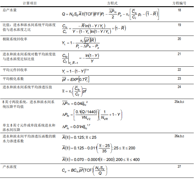 設(shè)計反滲透膜系統(tǒng)性能方法--系統(tǒng)整體逼近法